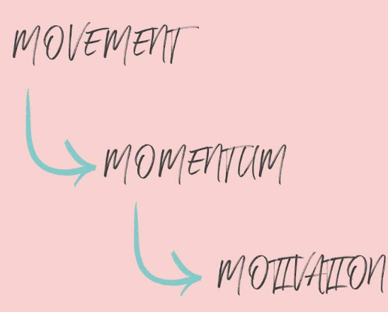 The 3 M’s: Movement, Momentum, Motivation
