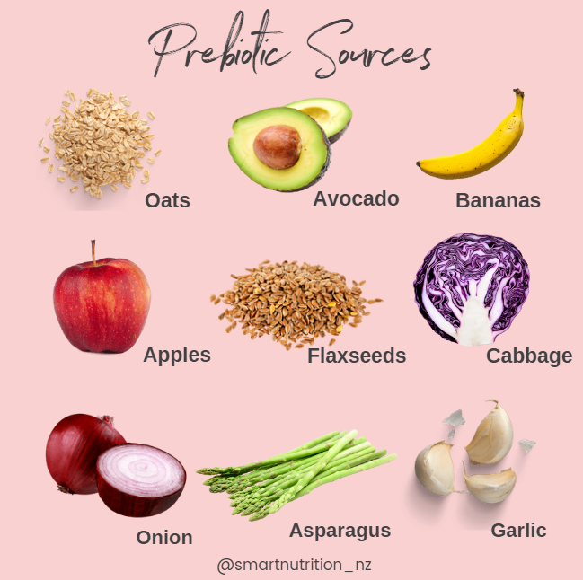 Prebiotic Sources